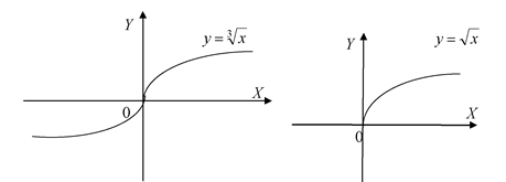 Степенева функція у=хn де n - дробово-раціональне число