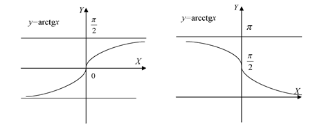 Функції y=arctgx та y=arcctgx